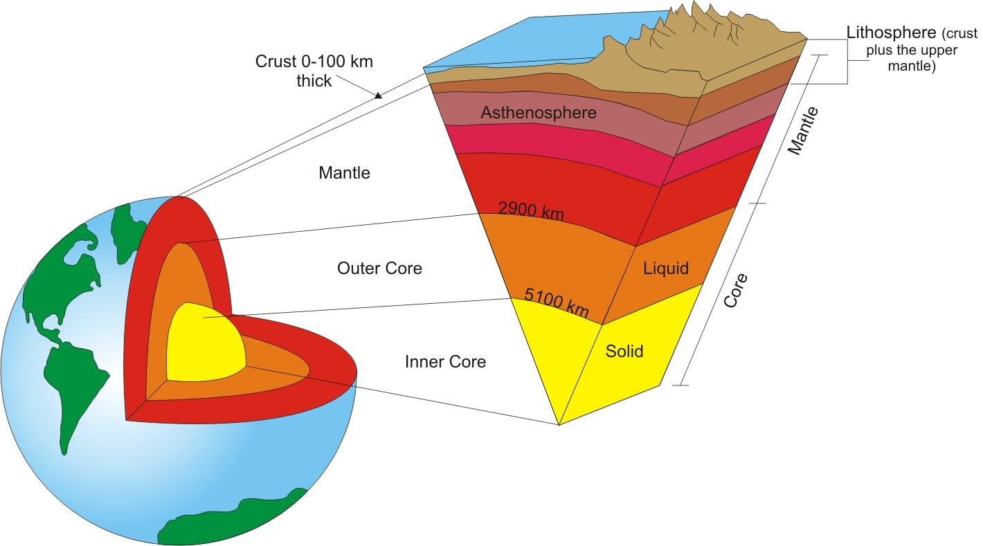 lithosphere internal structure of earth