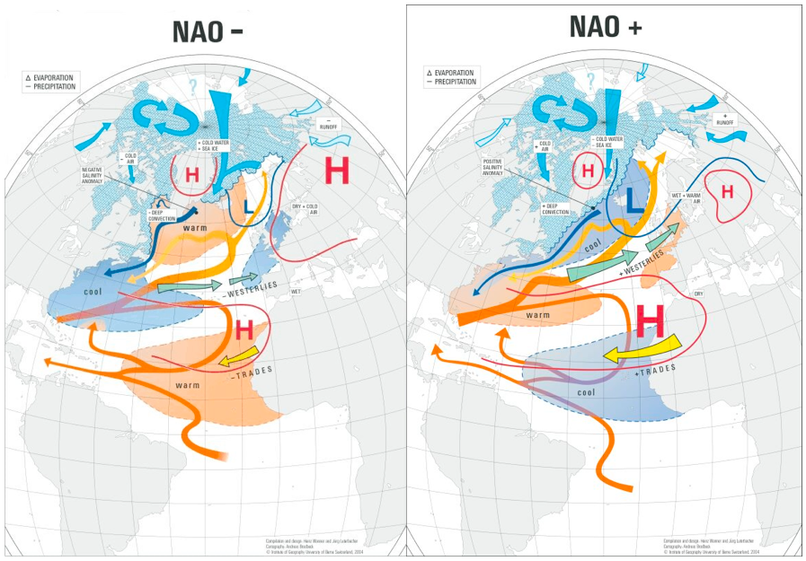 north-atlantic-oscillation-nao-polarpedia