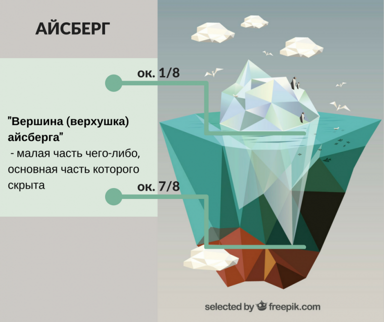 Айсберг - Polarpedia