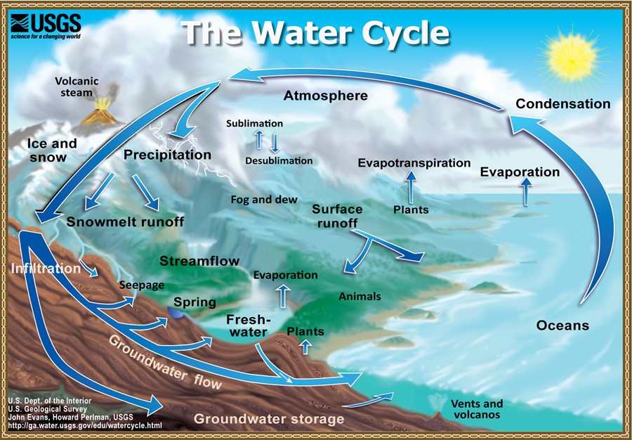 [Imagen: Hydrology.jpg]