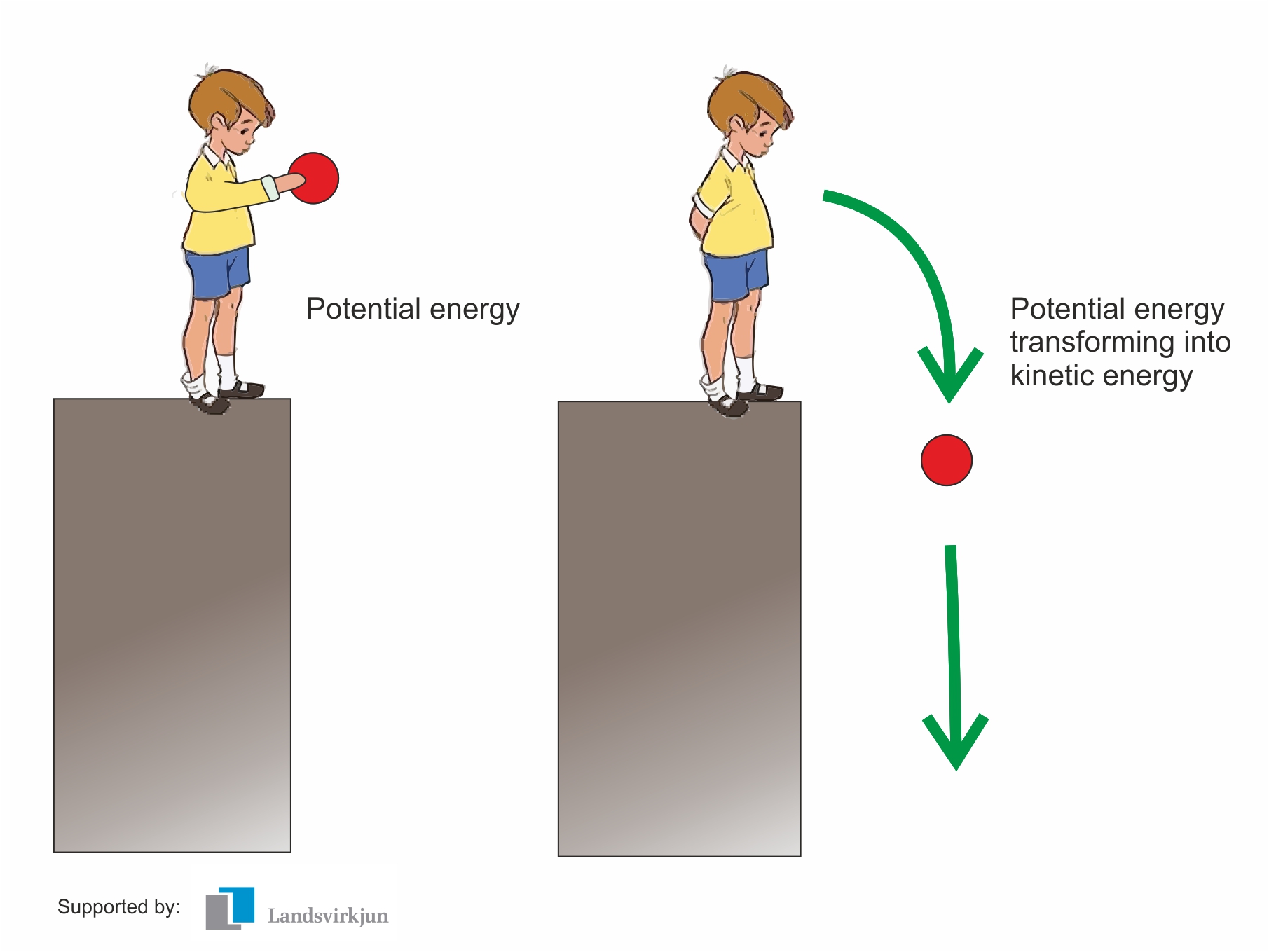 potential-energy-galnet-wiki-fandom