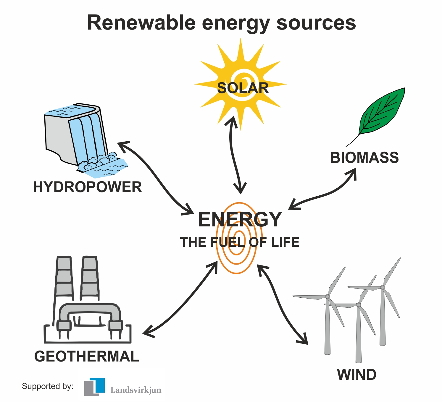 Green Energy Revolution: Harnessing Sustainable Power for Tomorrow